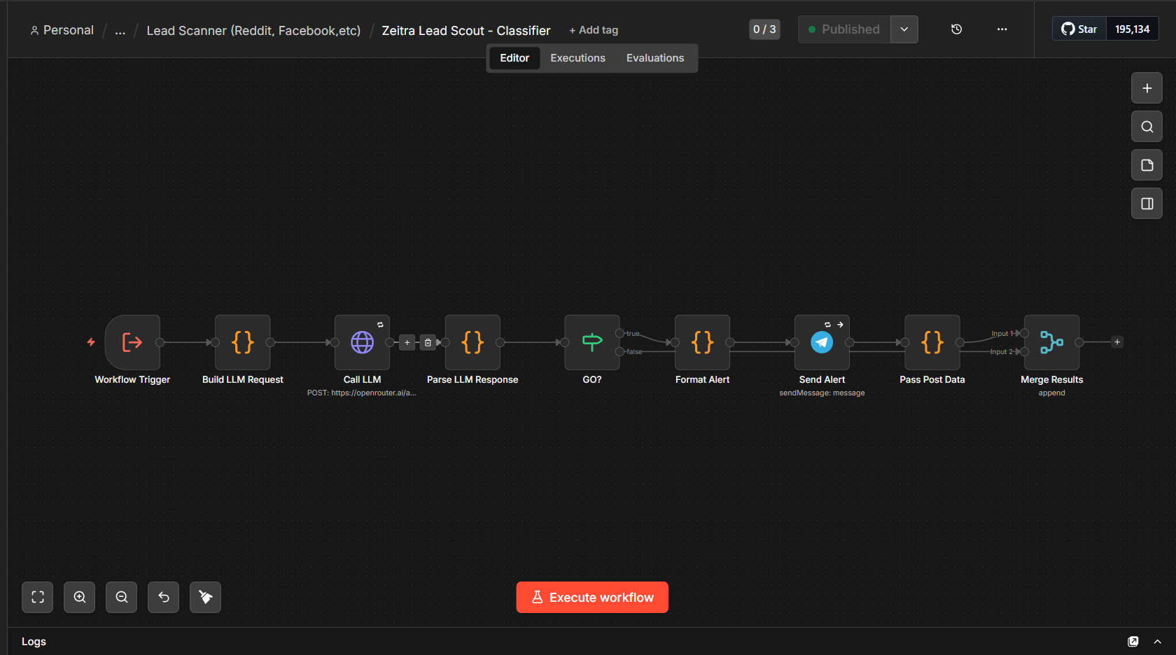 Classifier canvas