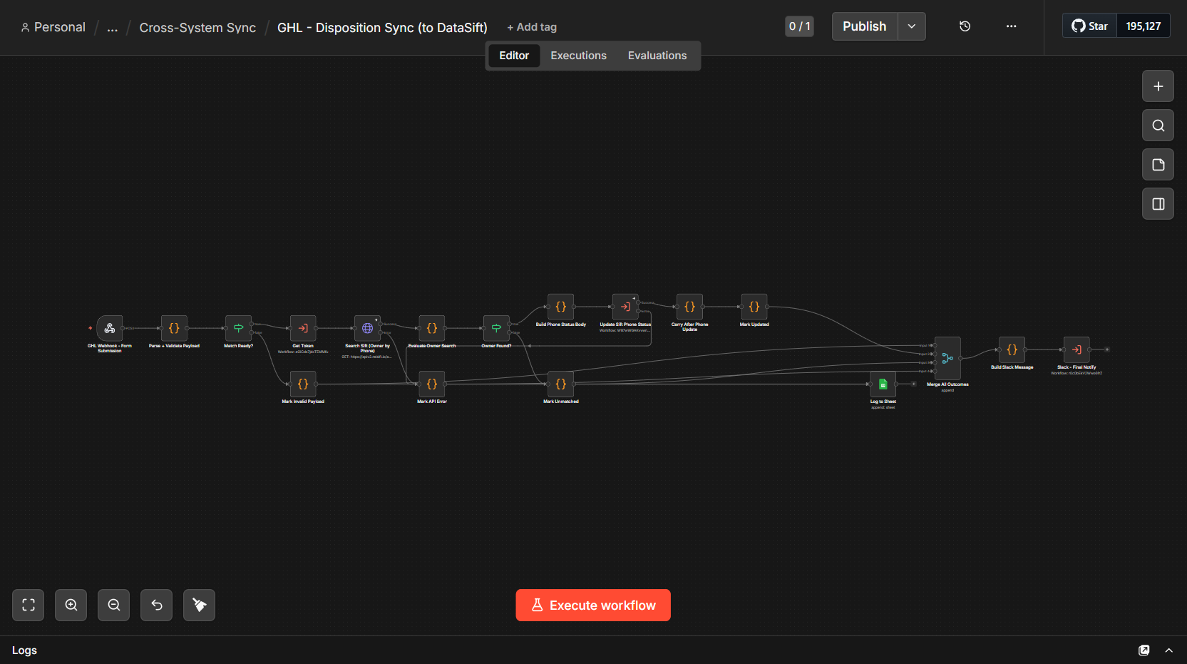 Disposition Sync canvas